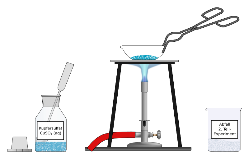 Erhitzen von wasserhaltigem Kupfersulfat