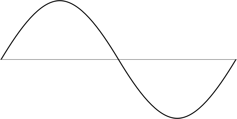 Sine Curve