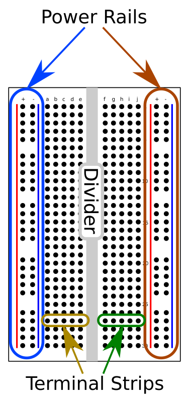 Breadboard