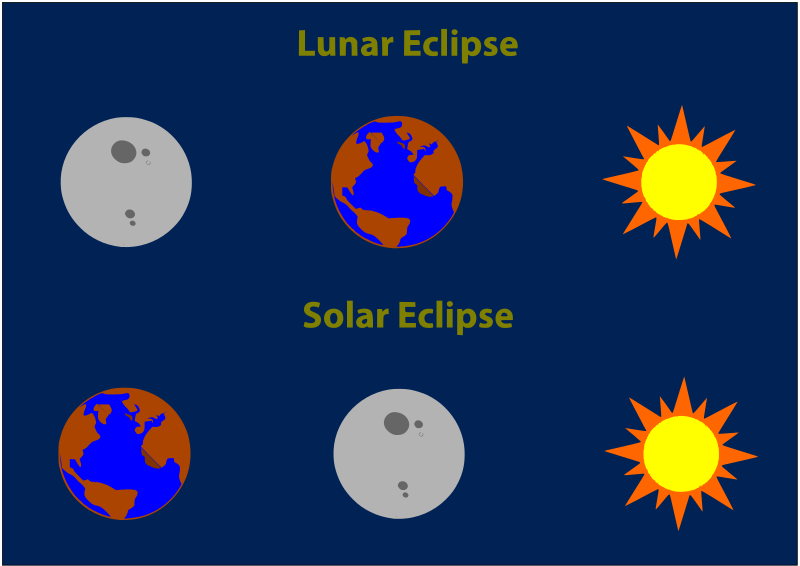 ECLIPSE