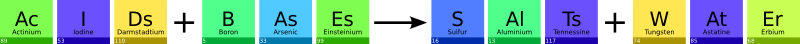 Neutralisation reaction