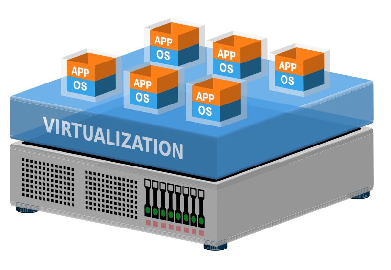 Virtualization