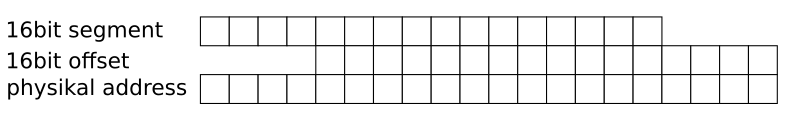 16bit address calculating
