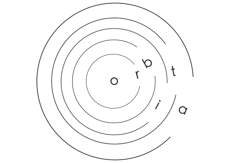 ORBITA