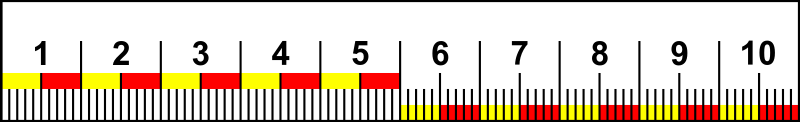 Righello