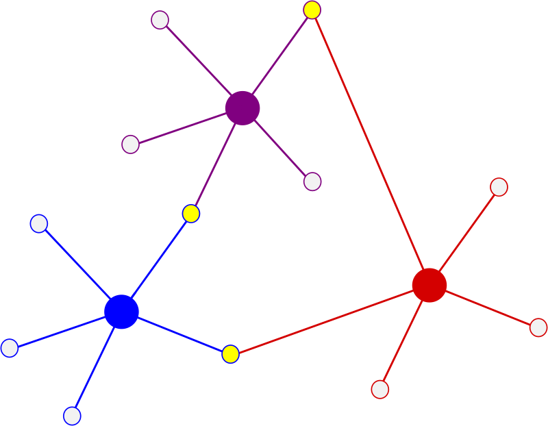 Internet of LANs