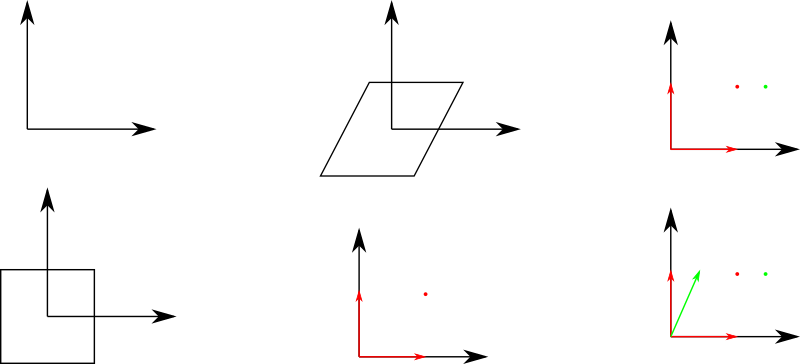 Shear