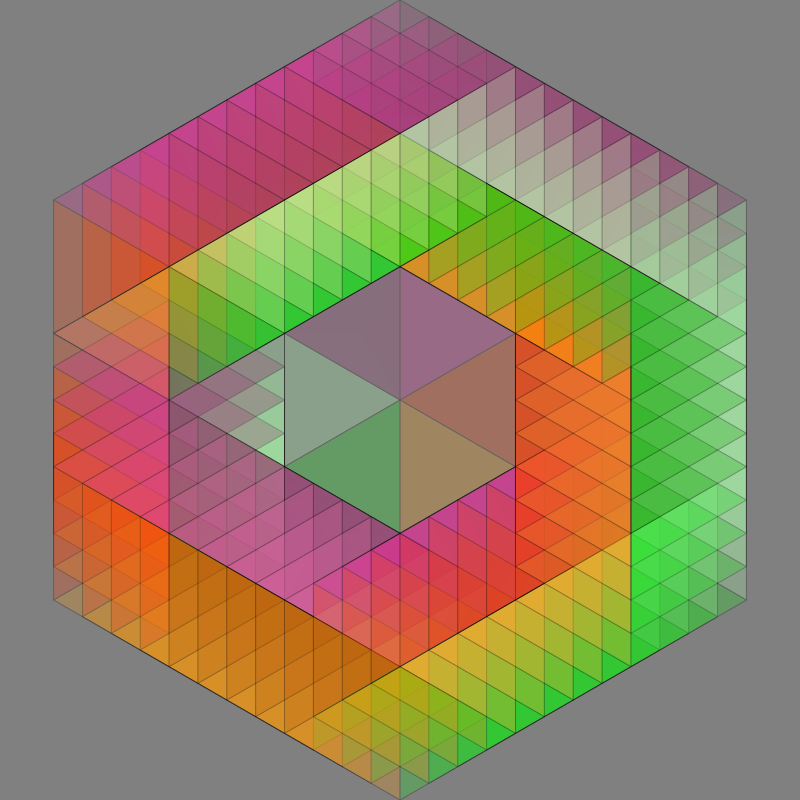 Loop concept