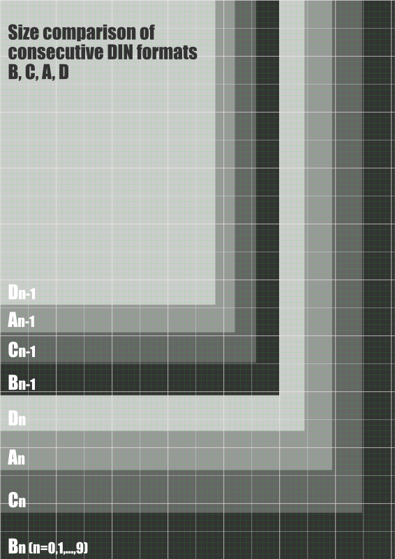 Size comparison of DIN paper formats A, B, C, D with grid