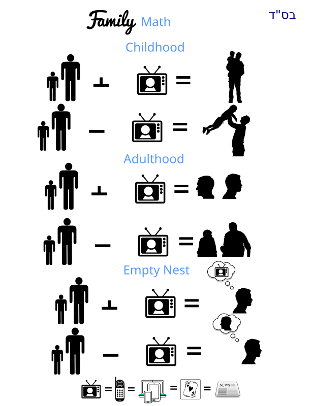 Family Lifecycle