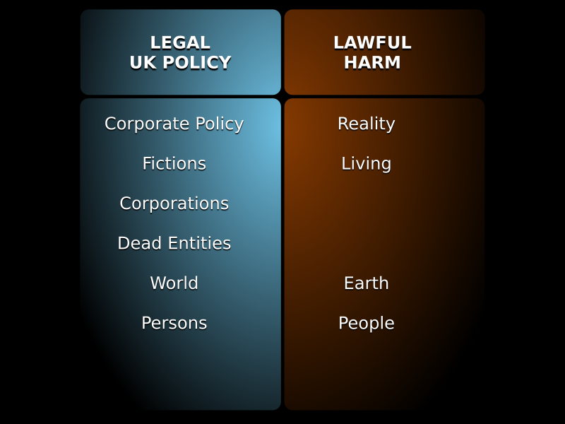 legal verses lawful