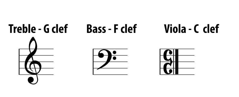 three clefs