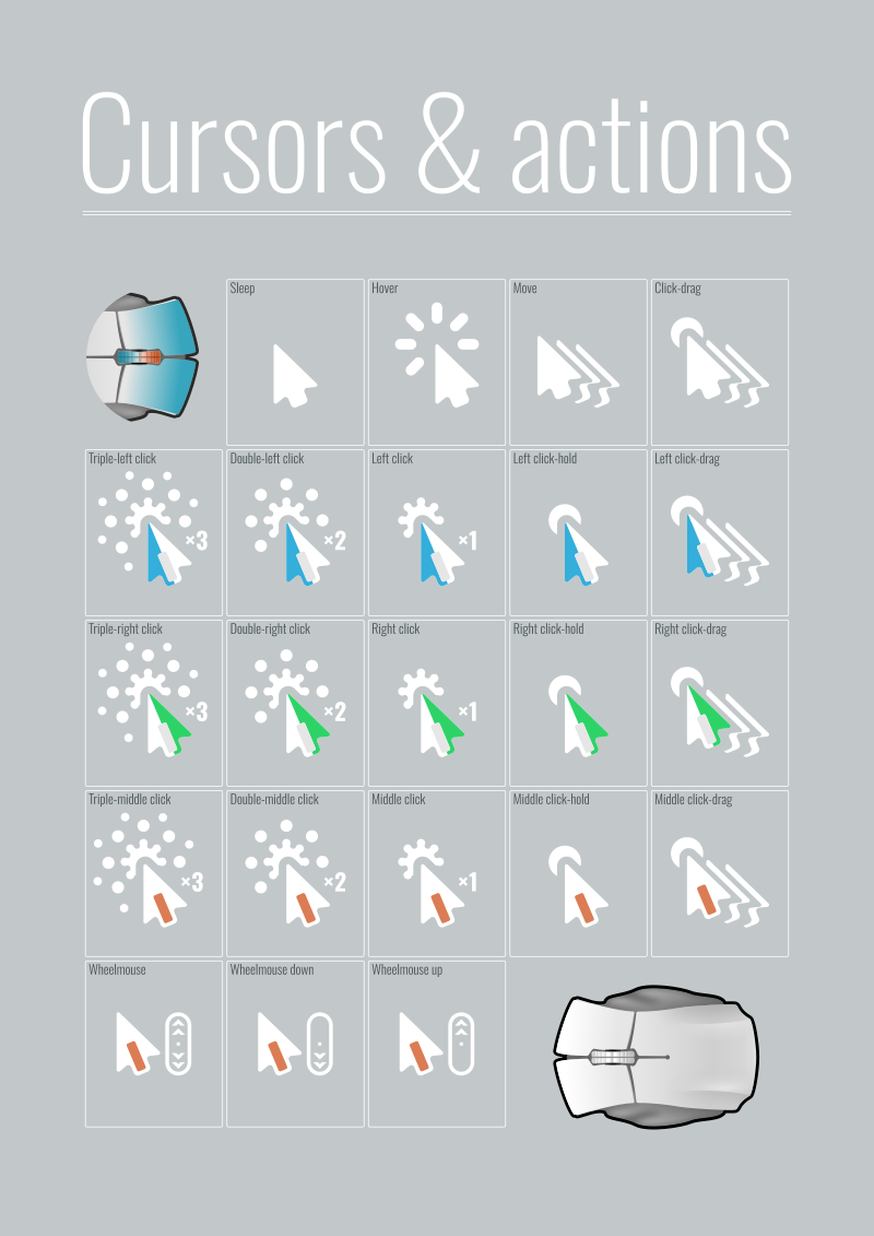 Cursors and actions