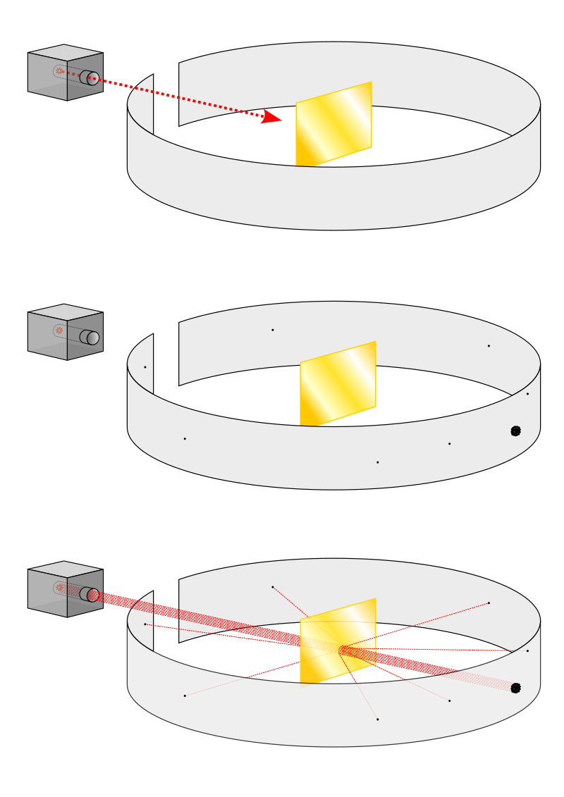 Rutherfords experiment setup