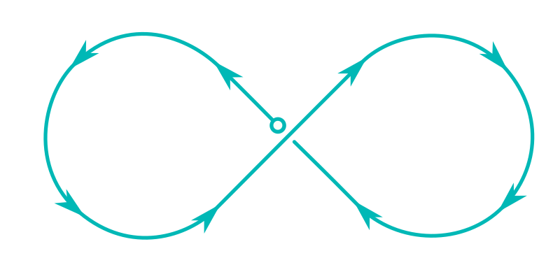 Path in infinity