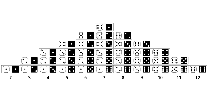 2 Dices