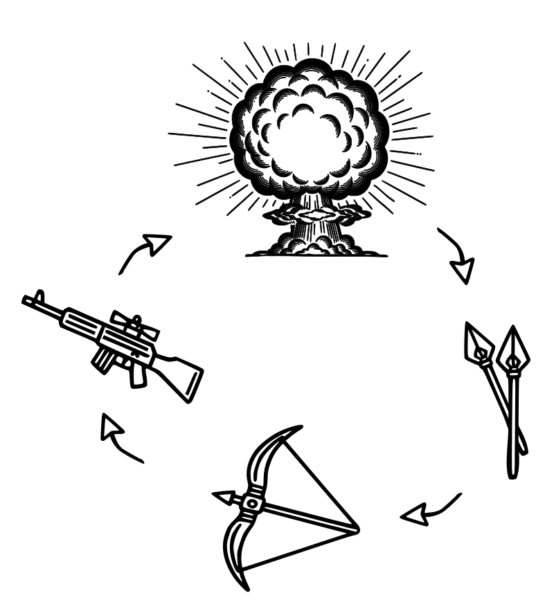 Cycle of Technology