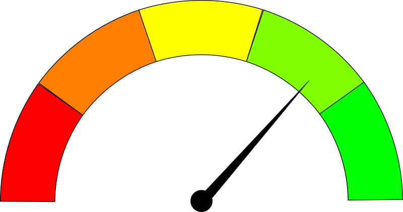 Risk dial