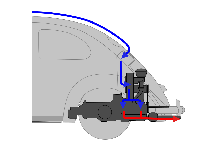 Airflow on a VW Beetle