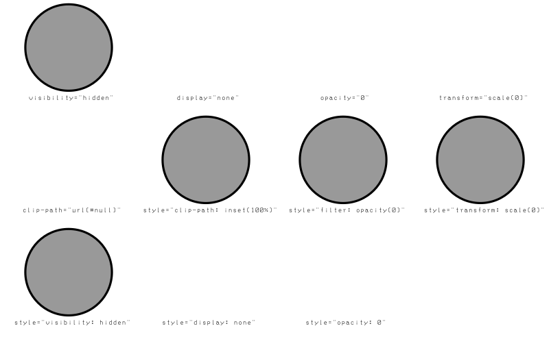 SVG Invisible Shapes Test