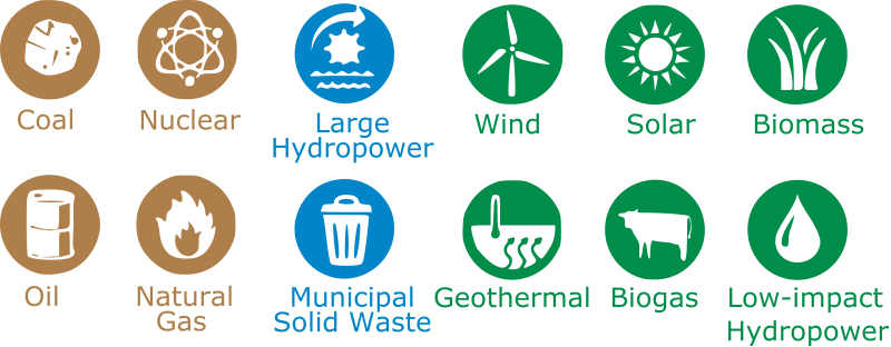 Energy Sources