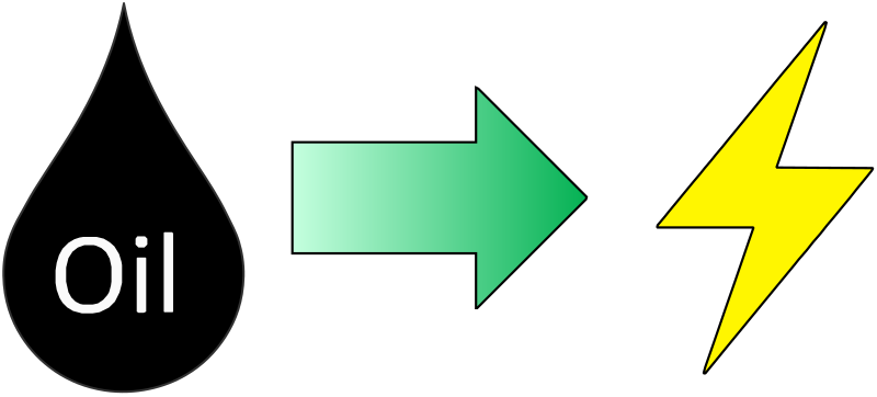 Oil to green energy transition for climate 