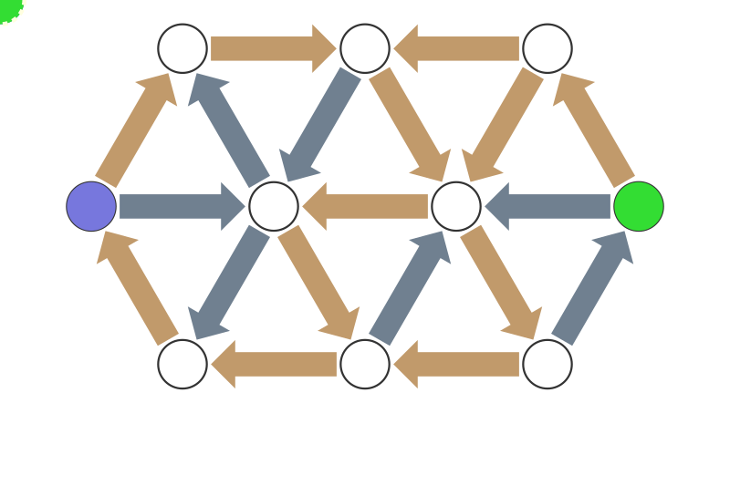 A game of Konigsberg that played by two strong AI, the man stalecheck!