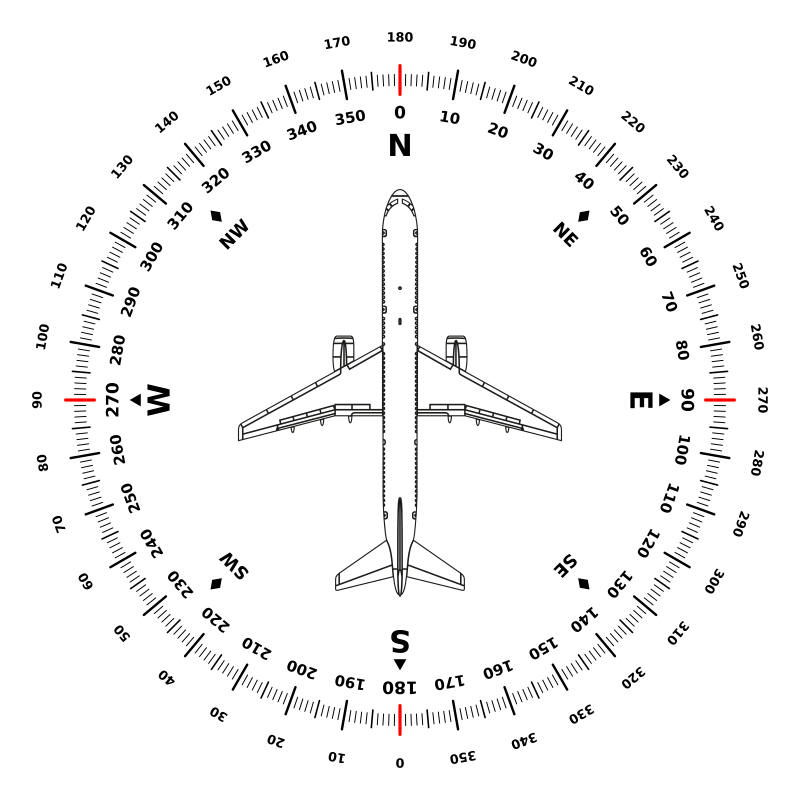 Aviation navigation compass