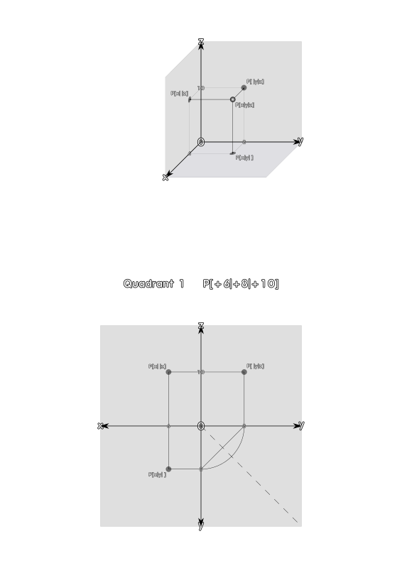 Quadrant 1