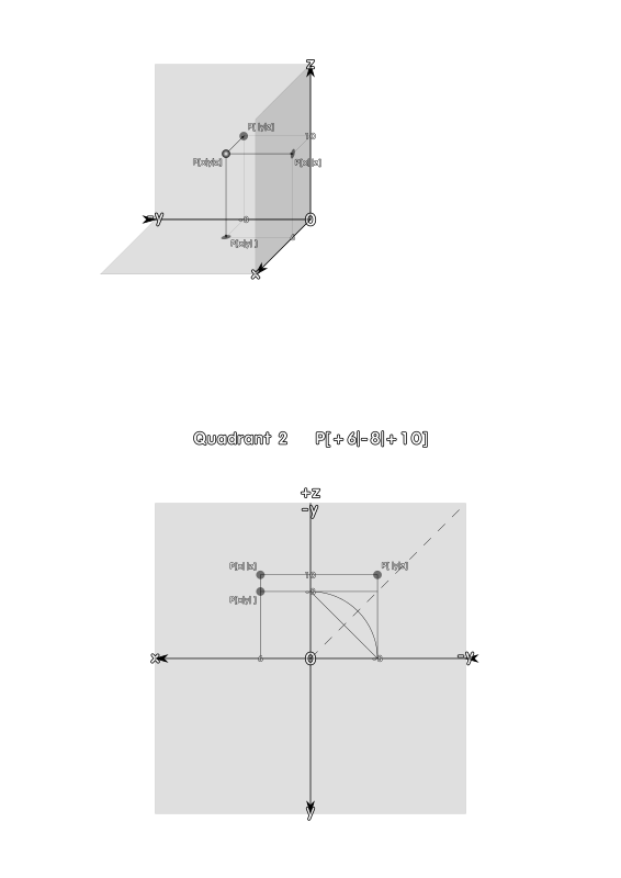 Quadrant 2