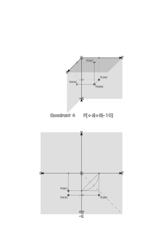 Quadrant 4