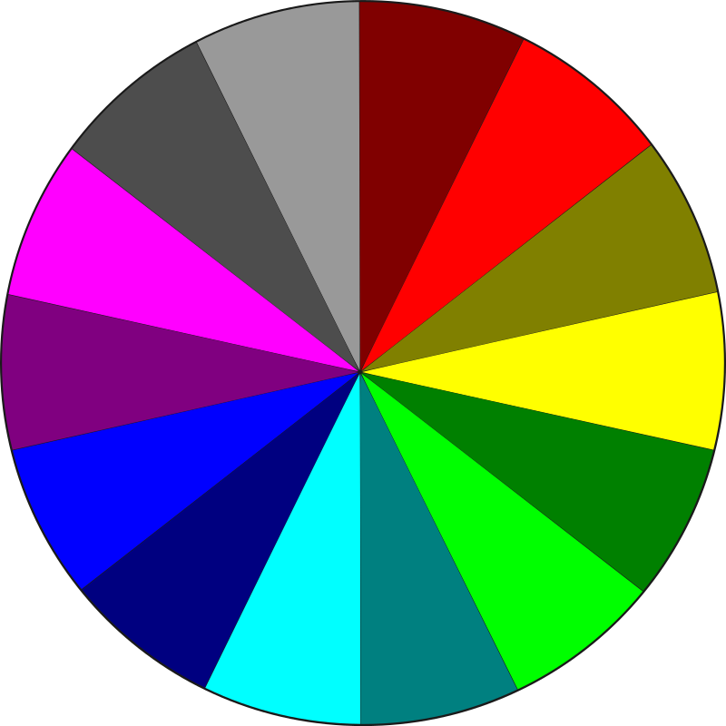 Pie Chart