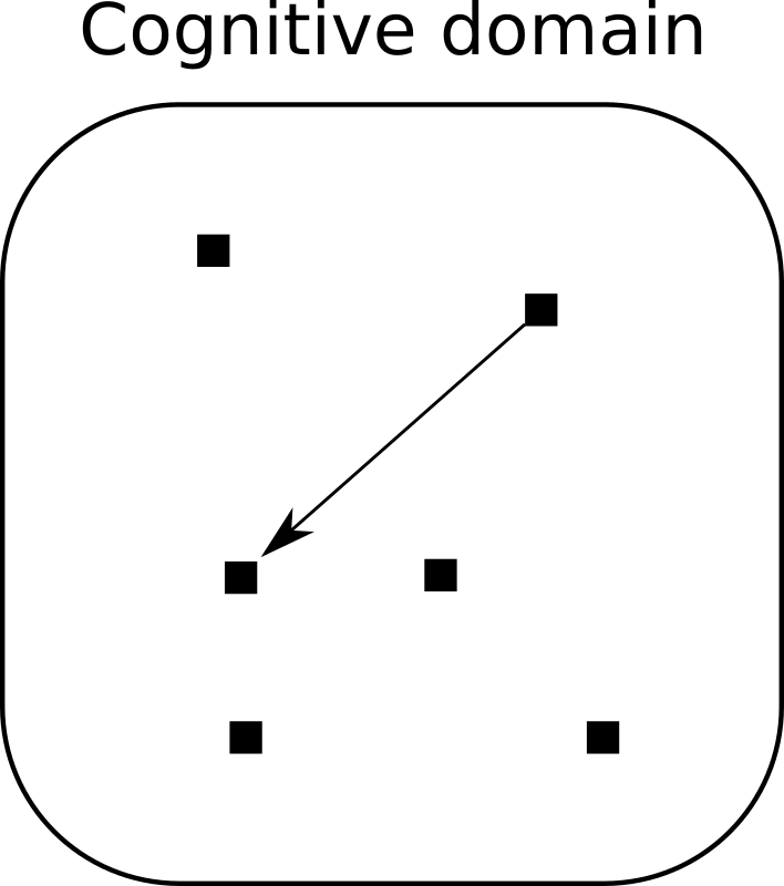 Conceptual metonymy