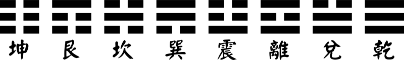 ba gua, the eight divinatory trigrams.