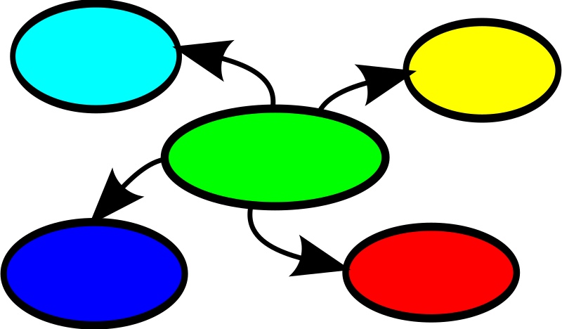 mindmap